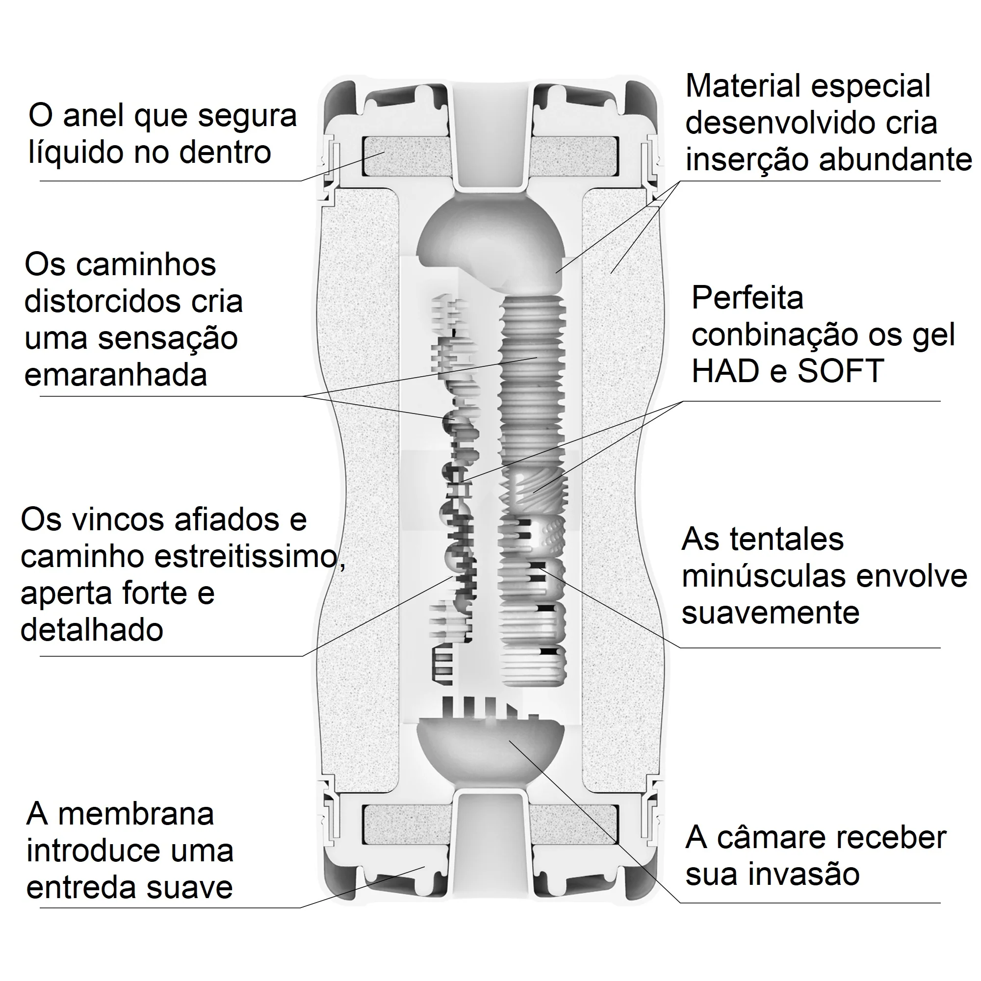 Dual Sensations CUP Extremes (Strong & Gentle) - Image 3